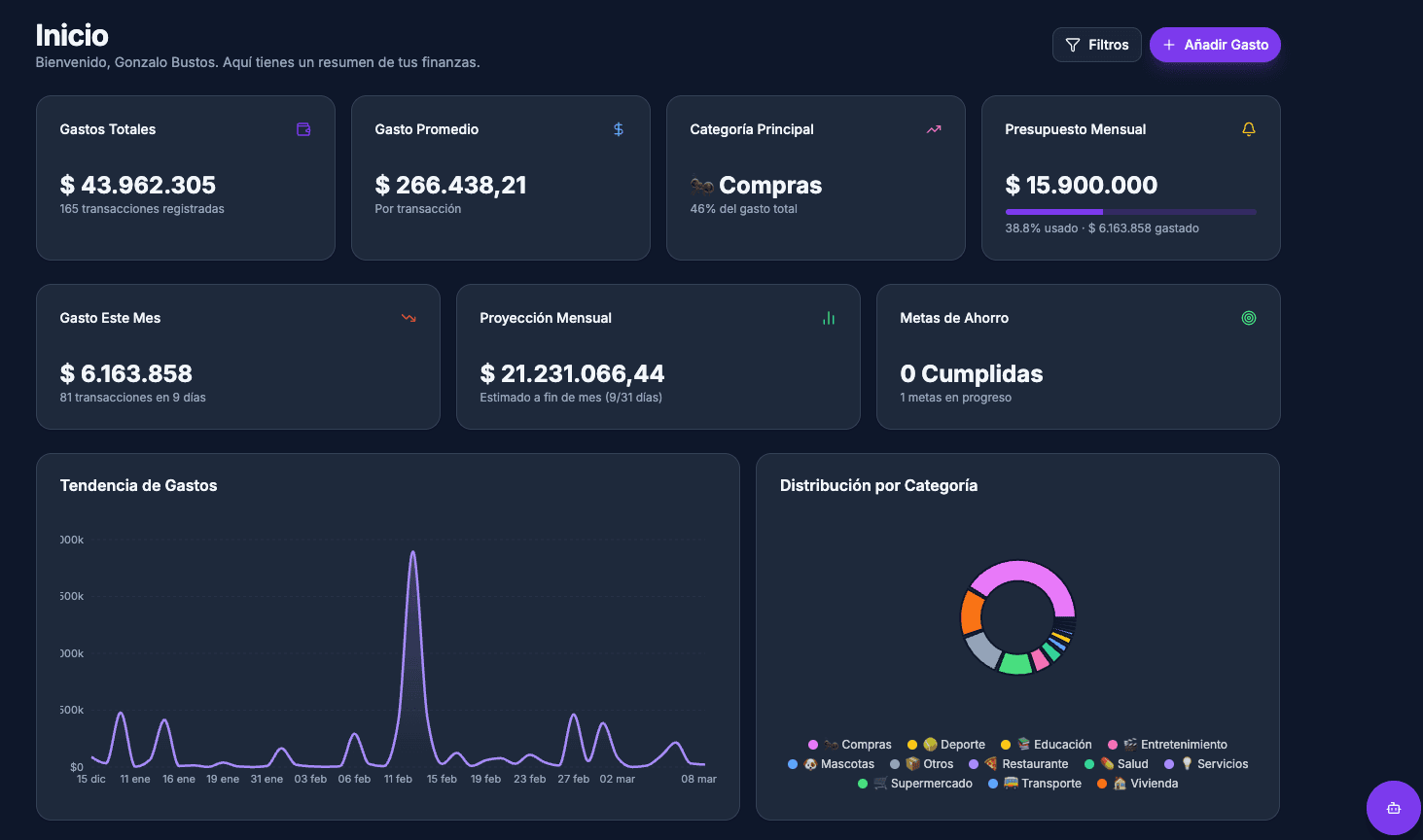fAInally Dashboard Preview